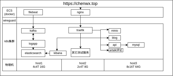 Featured image of post 关于这个网站